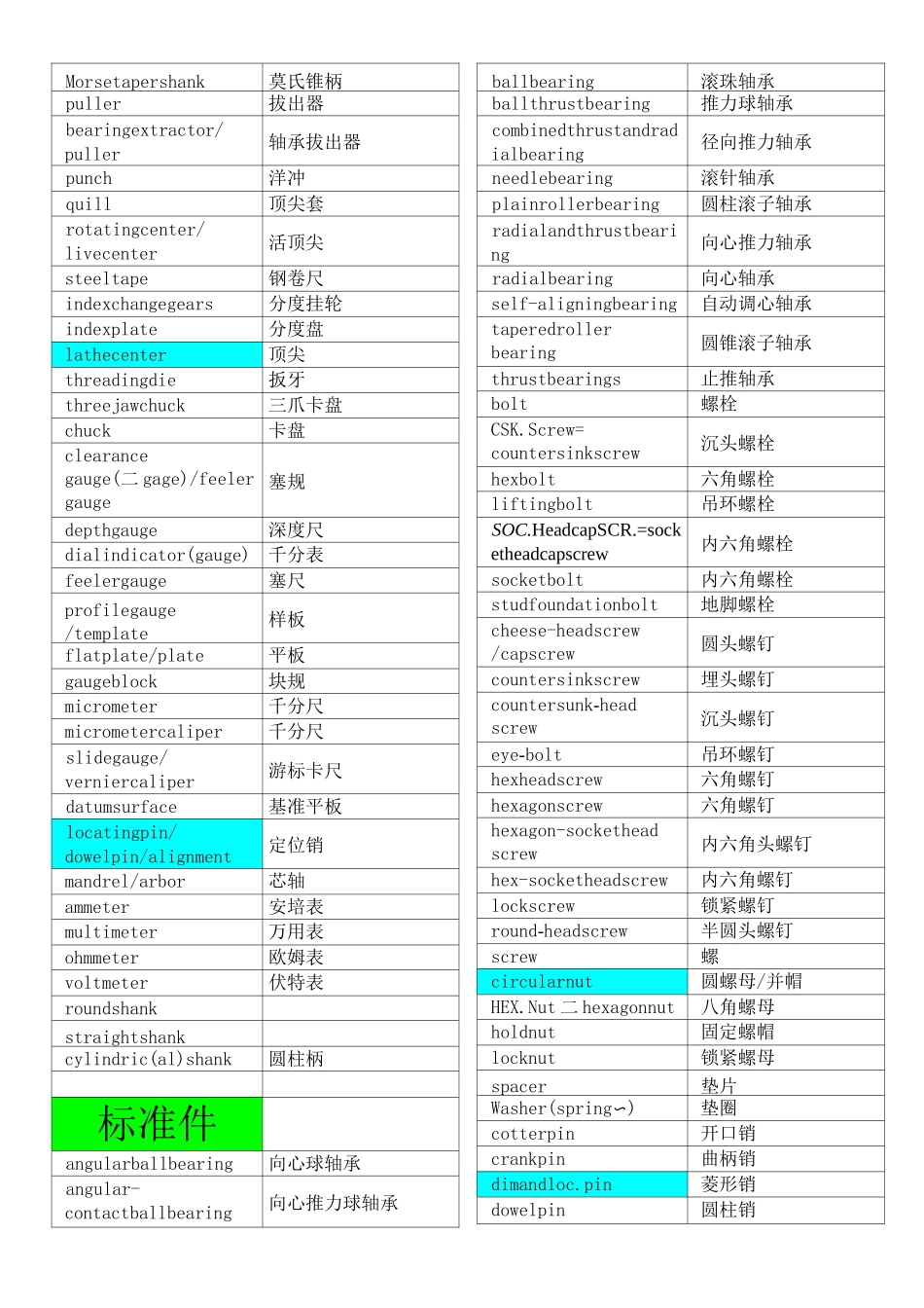 (机械制造行业)机械常用英语词汇_第2页