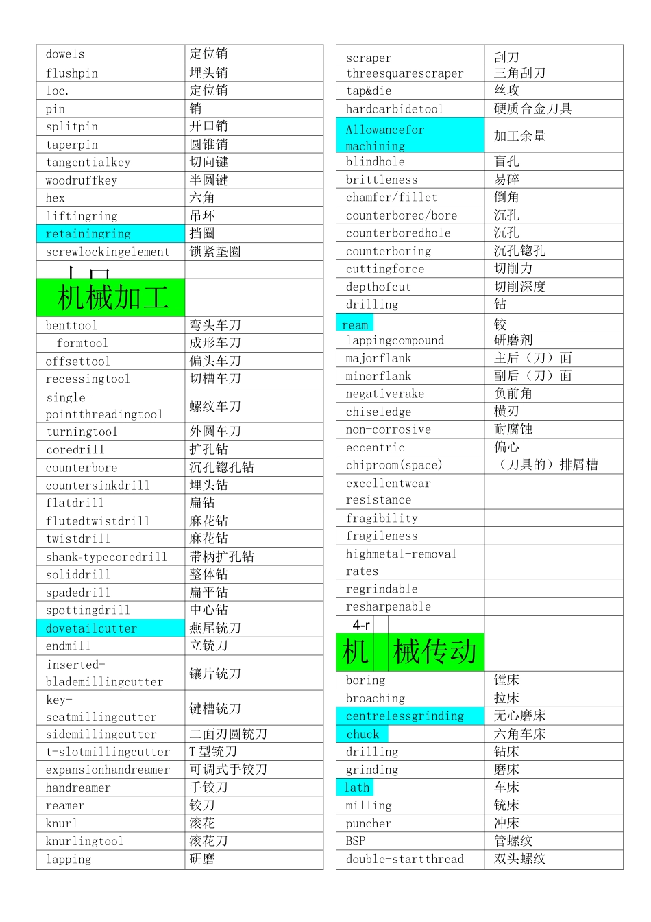 (机械制造行业)机械常用英语词汇_第3页