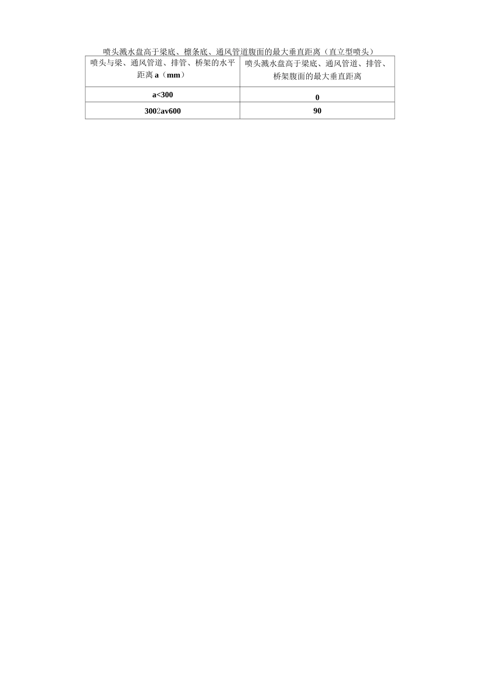 消防喷淋安装技术交底_第2页