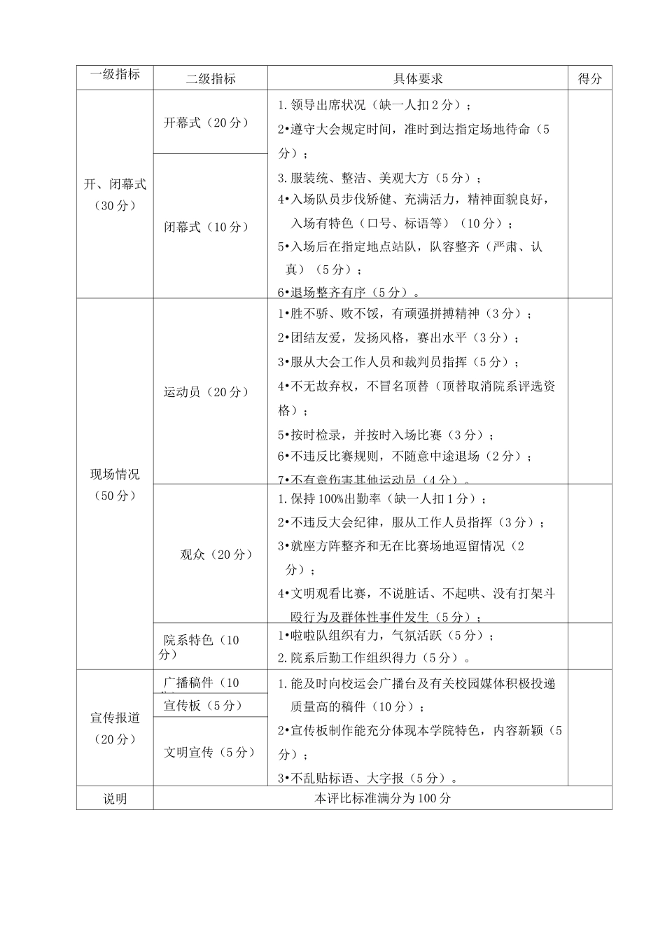 道德风尚奖选标准_第2页