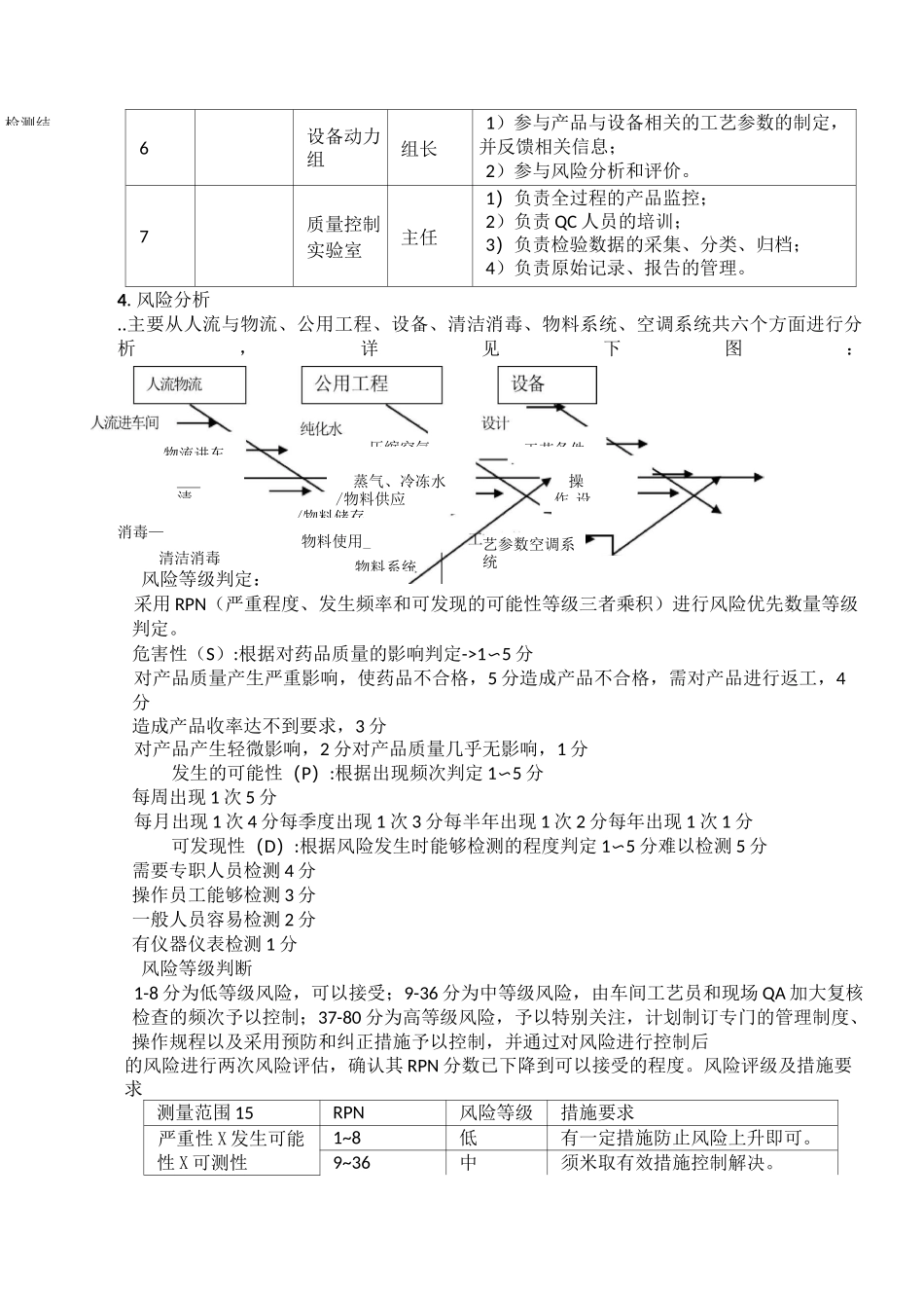 液体制剂生产过程质量风险评估报告_第3页
