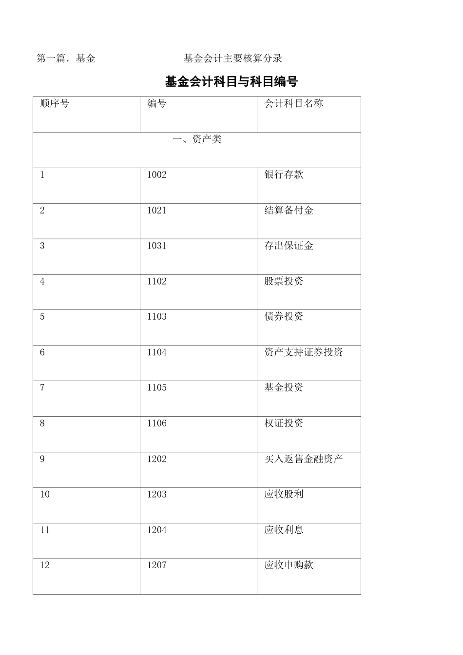基金会计及基金公司会计分录精编WORD版_第2页