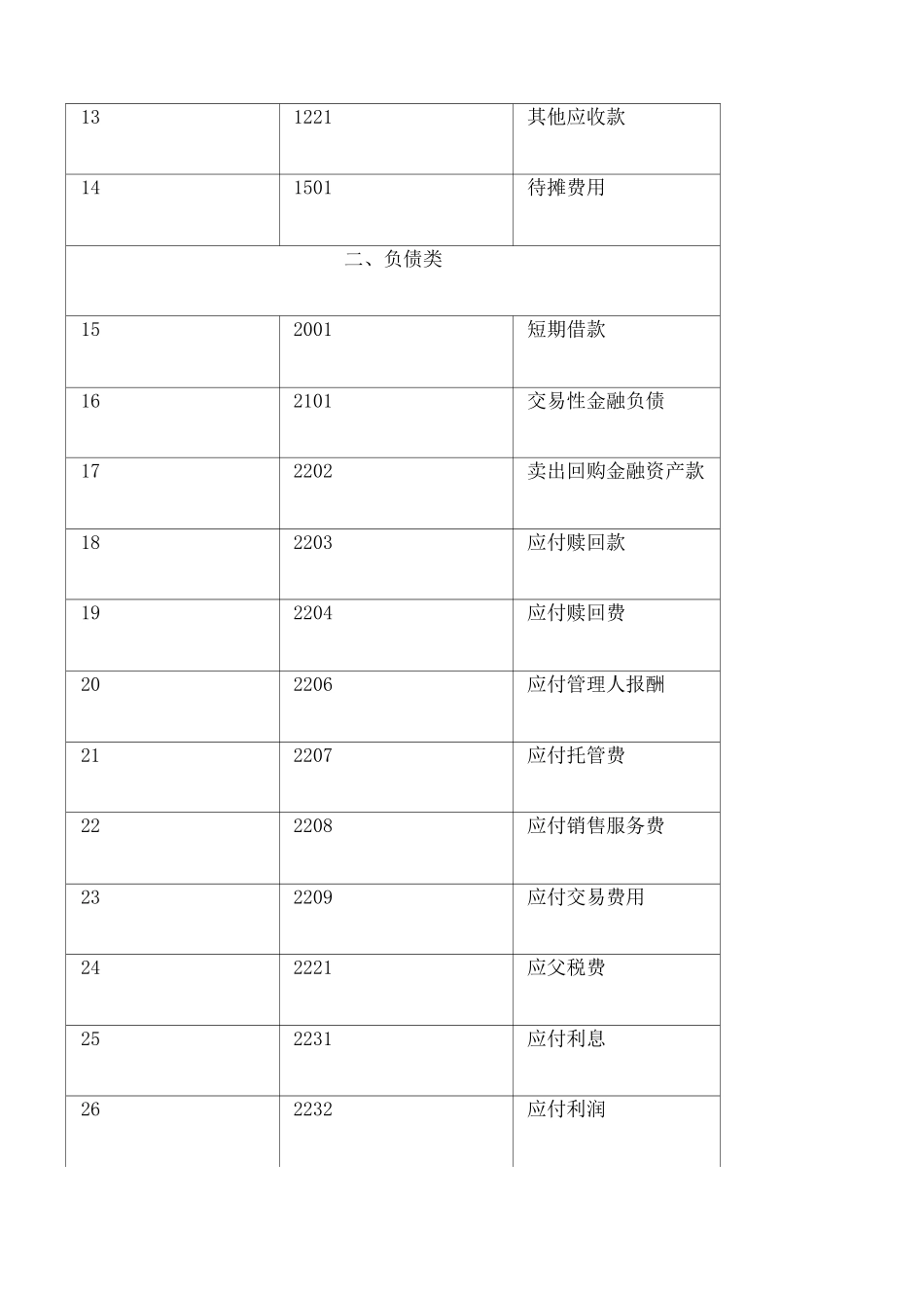 基金会计及基金公司会计分录精编WORD版_第3页