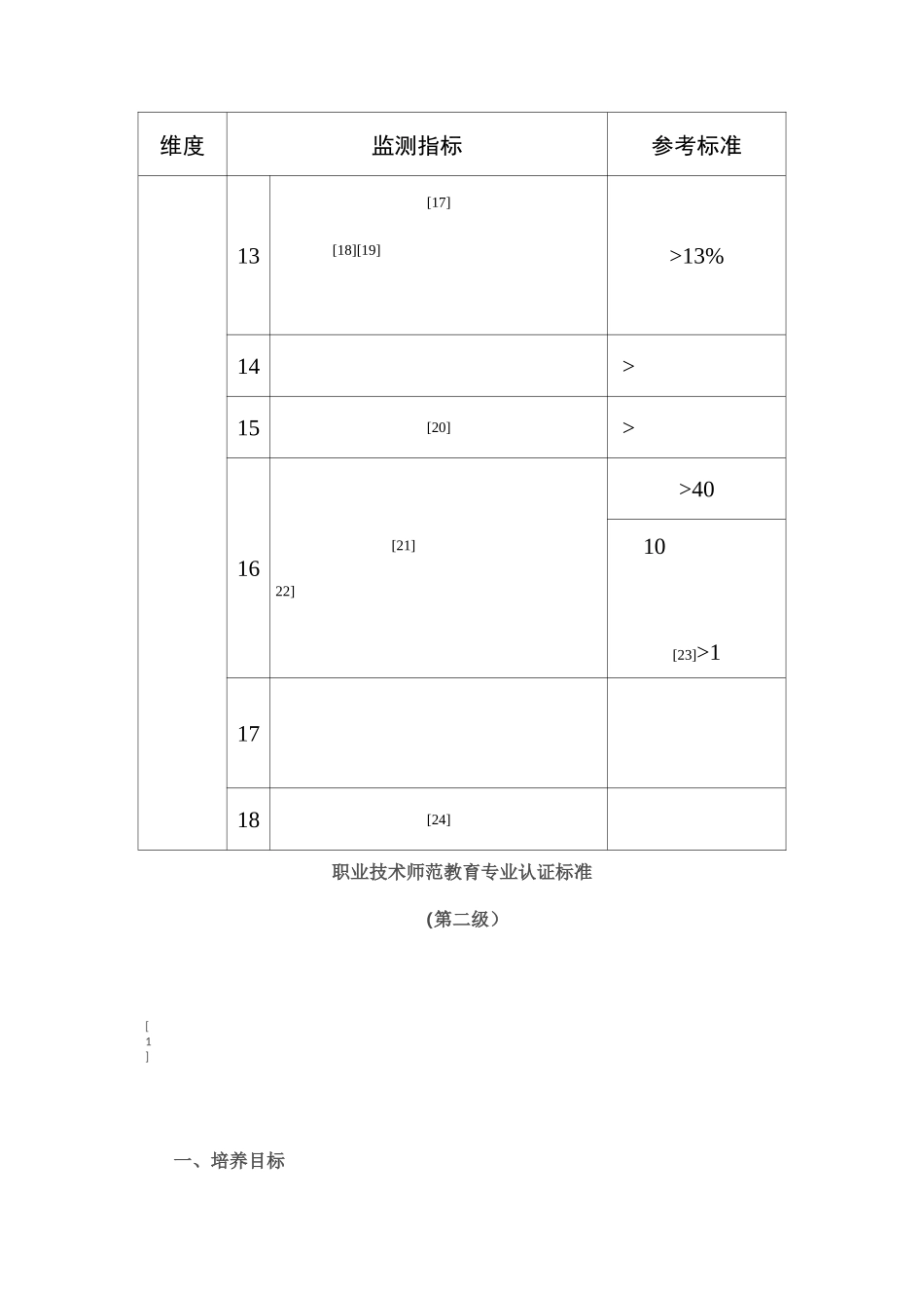 职业技术师范教育专业认证标准_第3页