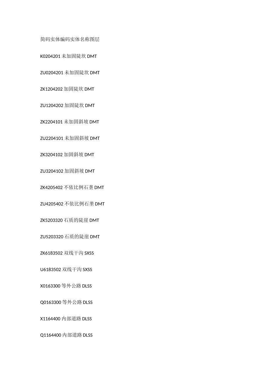 南方cass简码完整版_第1页