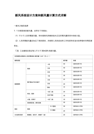新风系统设计方案和新风量计算方式详解
