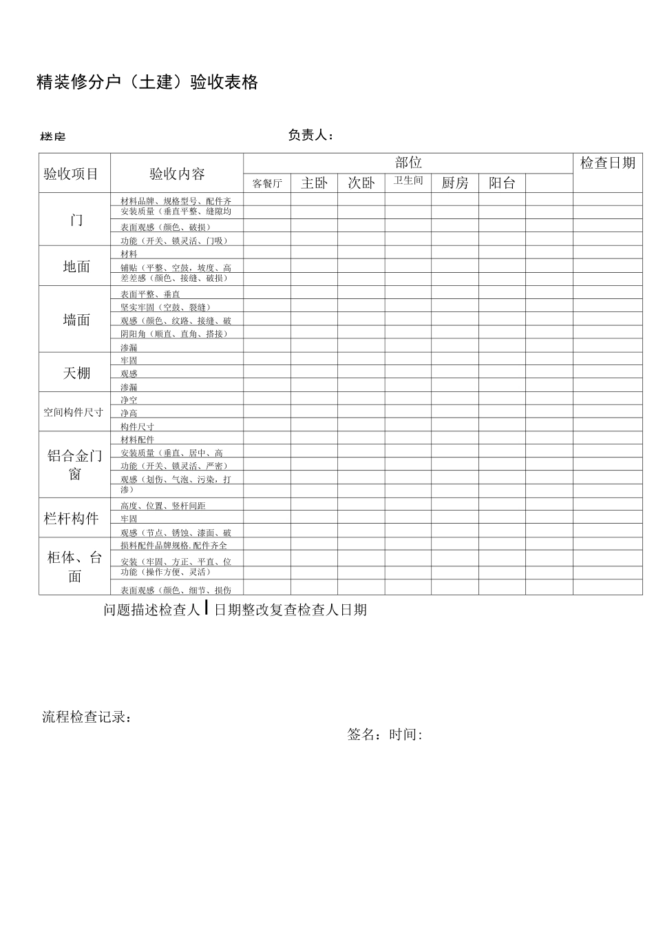 精装修分户验收表格_第2页