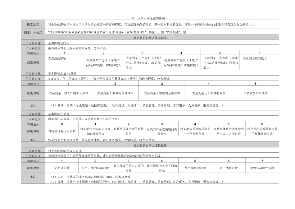 岗位价值评估模型_第2页