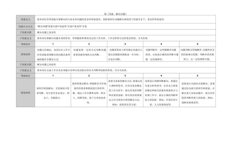 岗位价值评估模型_第3页