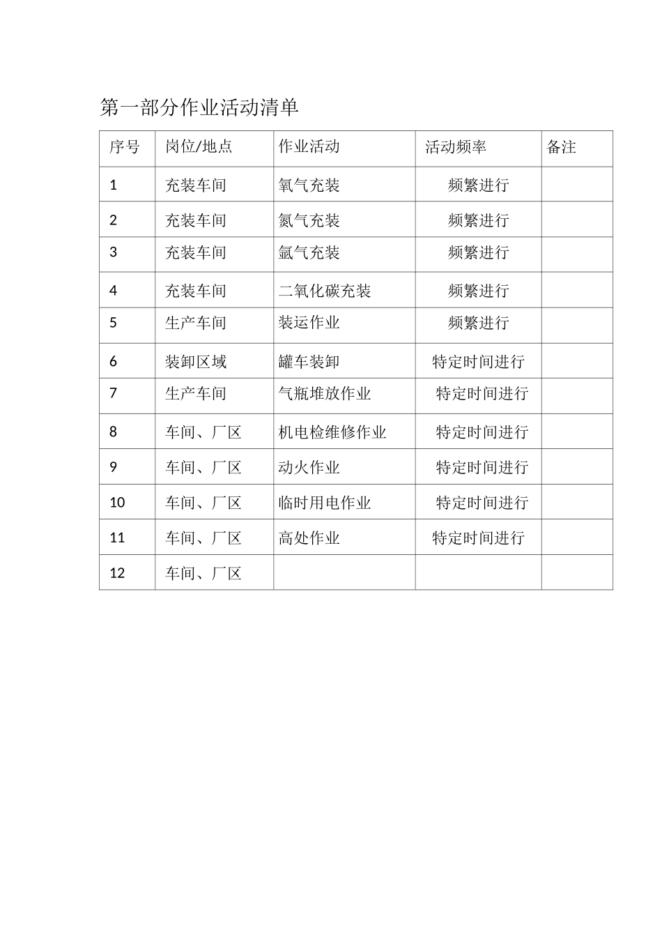 作业活动清单_第1页