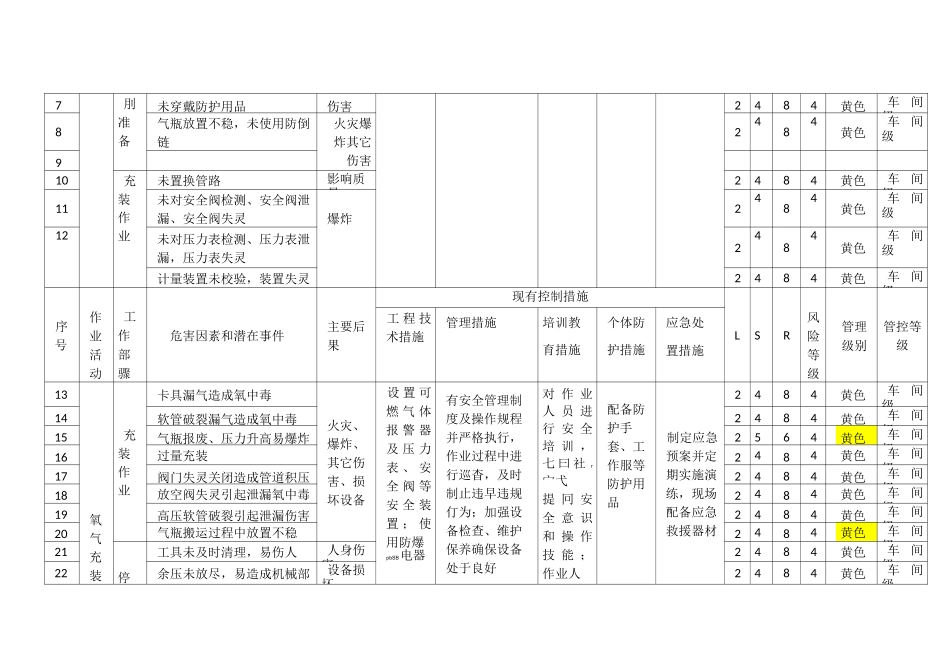 作业活动清单_第3页