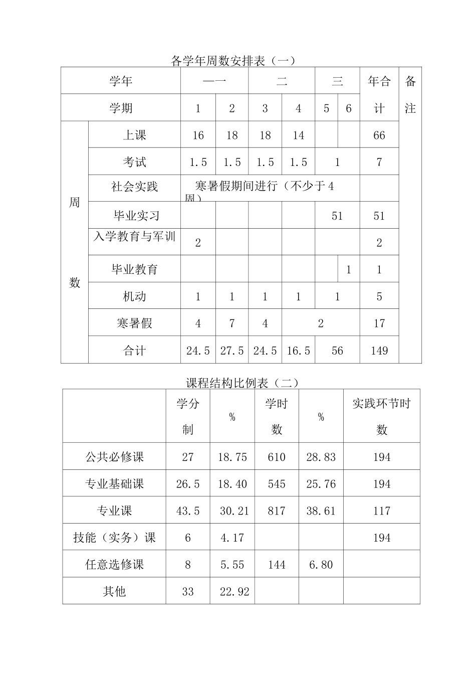 专科助产教学计划_第3页