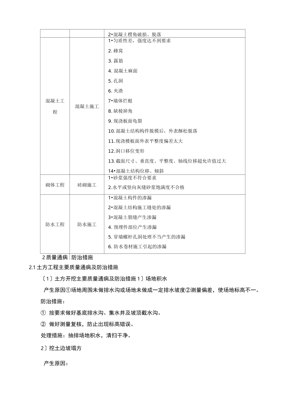 综合管廊常见质量通病防治措施及处理方案_第2页