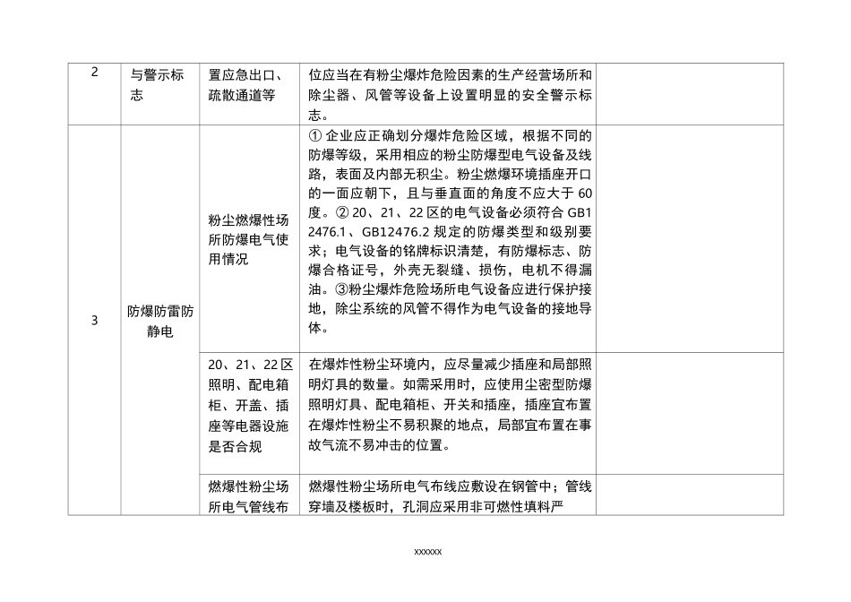 涉爆粉尘企业安全检查表_第2页