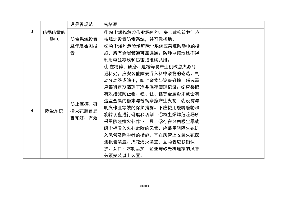 涉爆粉尘企业安全检查表_第3页