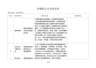 涉爆粉尘企业安全检查表