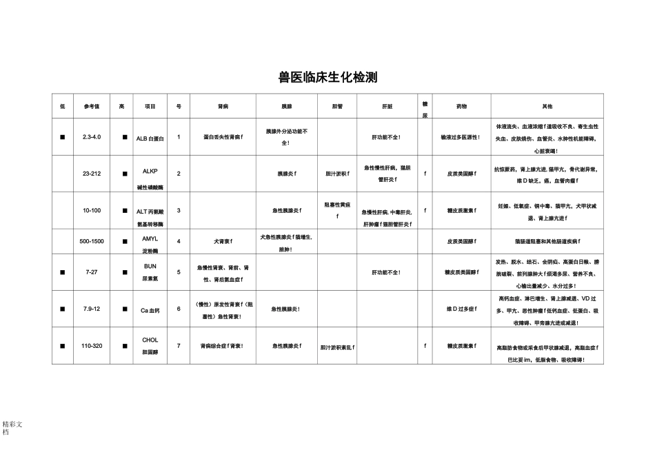 兽医临床生化检测_第1页