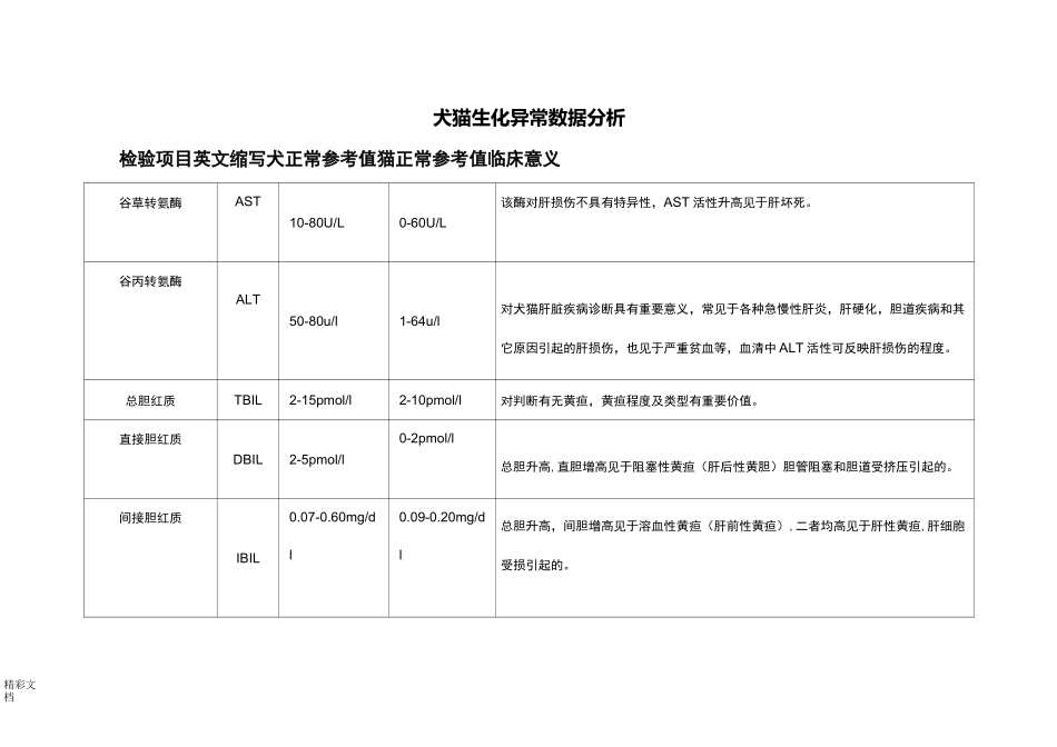 兽医临床生化检测_第3页