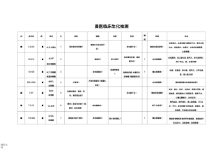兽医临床生化检测