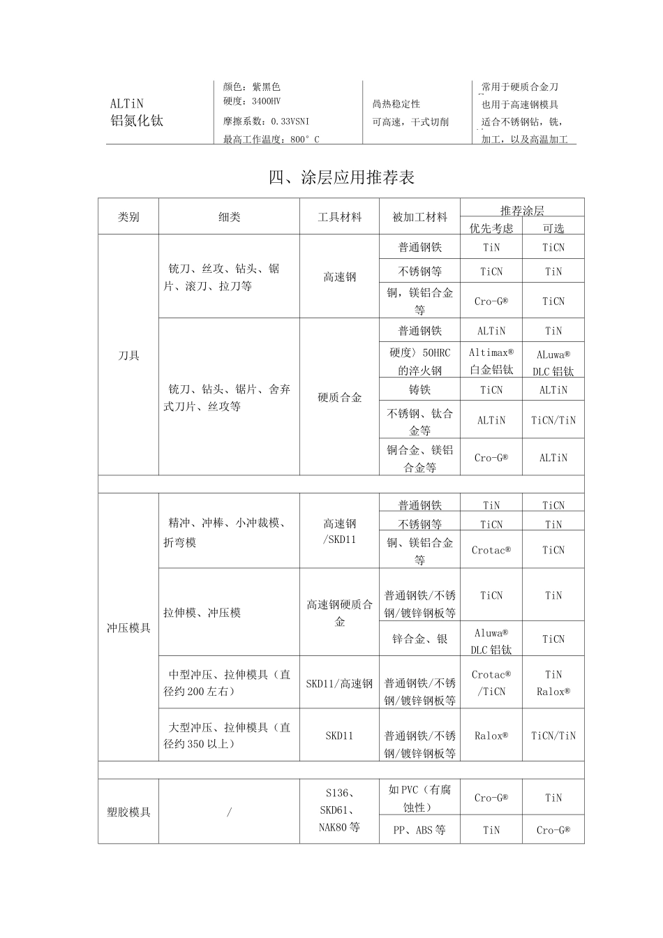 纳米涂层技术_第2页