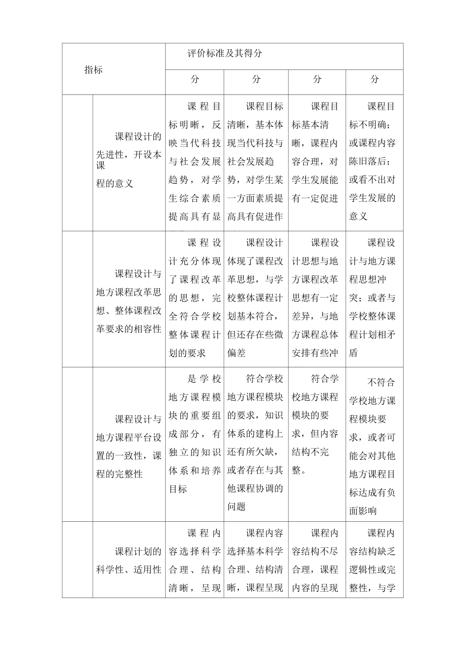 地方课程、校本课程评价方案_第3页