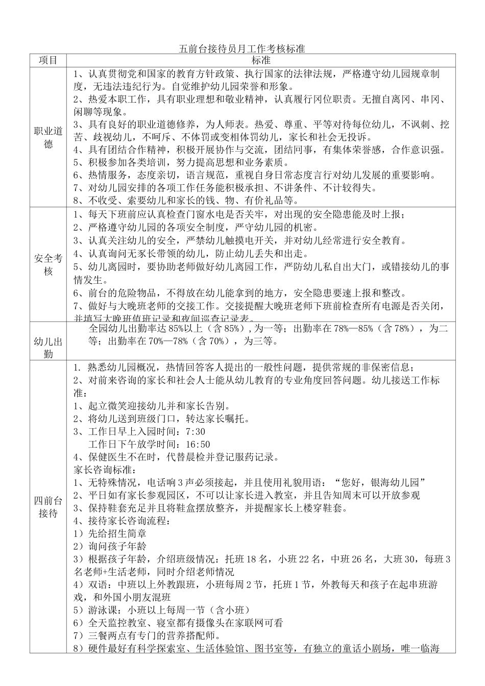 幼儿园后勤月考核标准_第2页