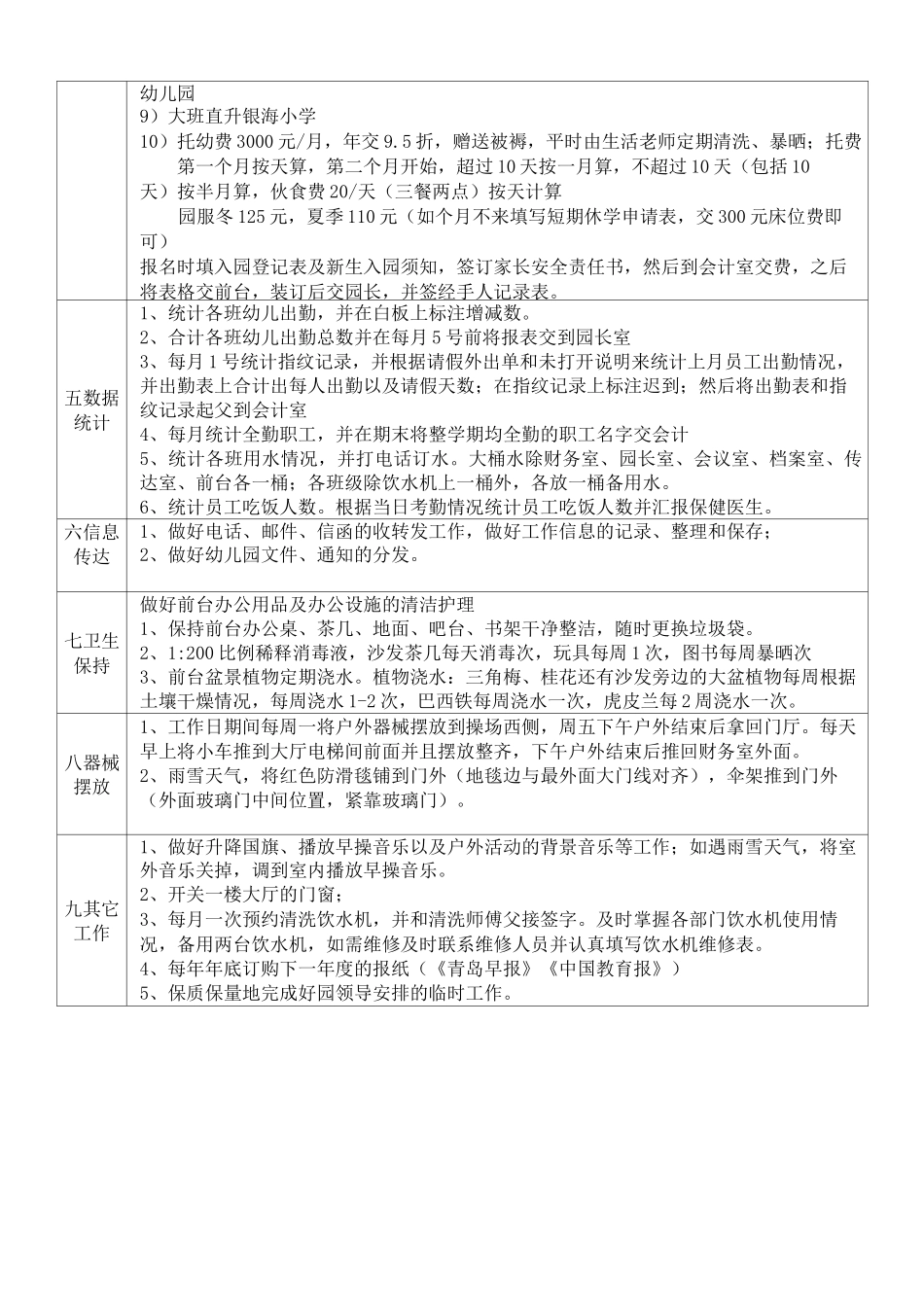 幼儿园后勤月考核标准_第3页