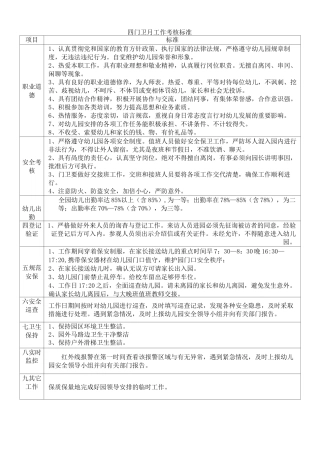 幼儿园后勤月考核标准