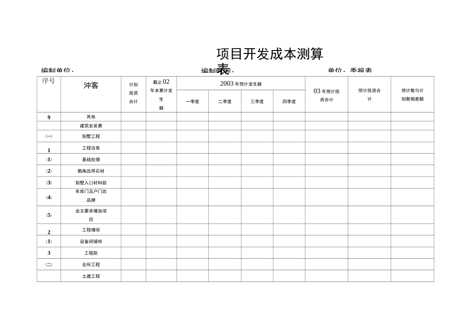 项目投资效益测算表_第3页