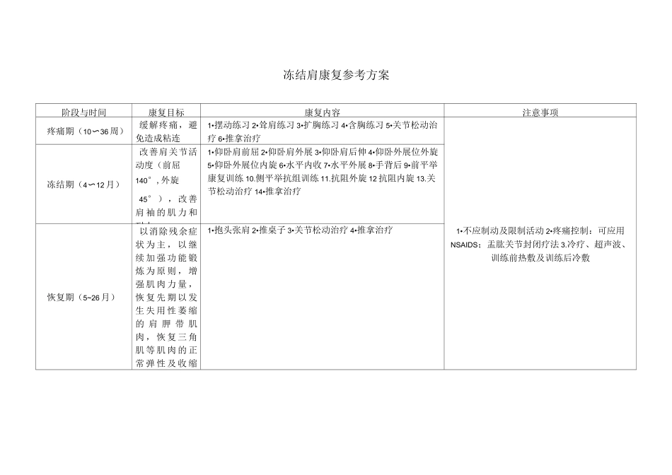 冻结肩康复参考方案 精品_第1页
