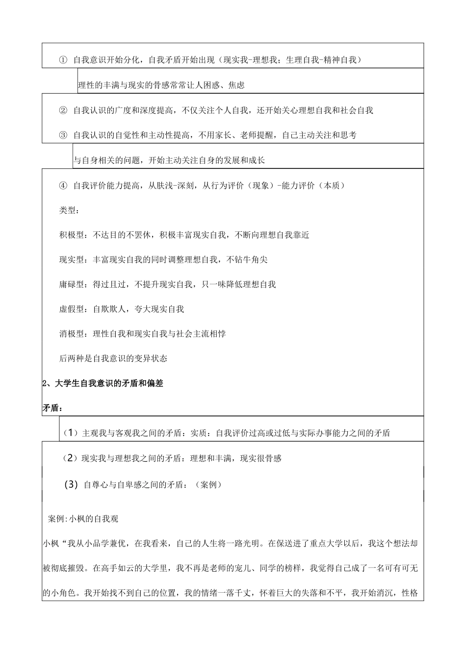 第二章认识自我完善自我_第3页