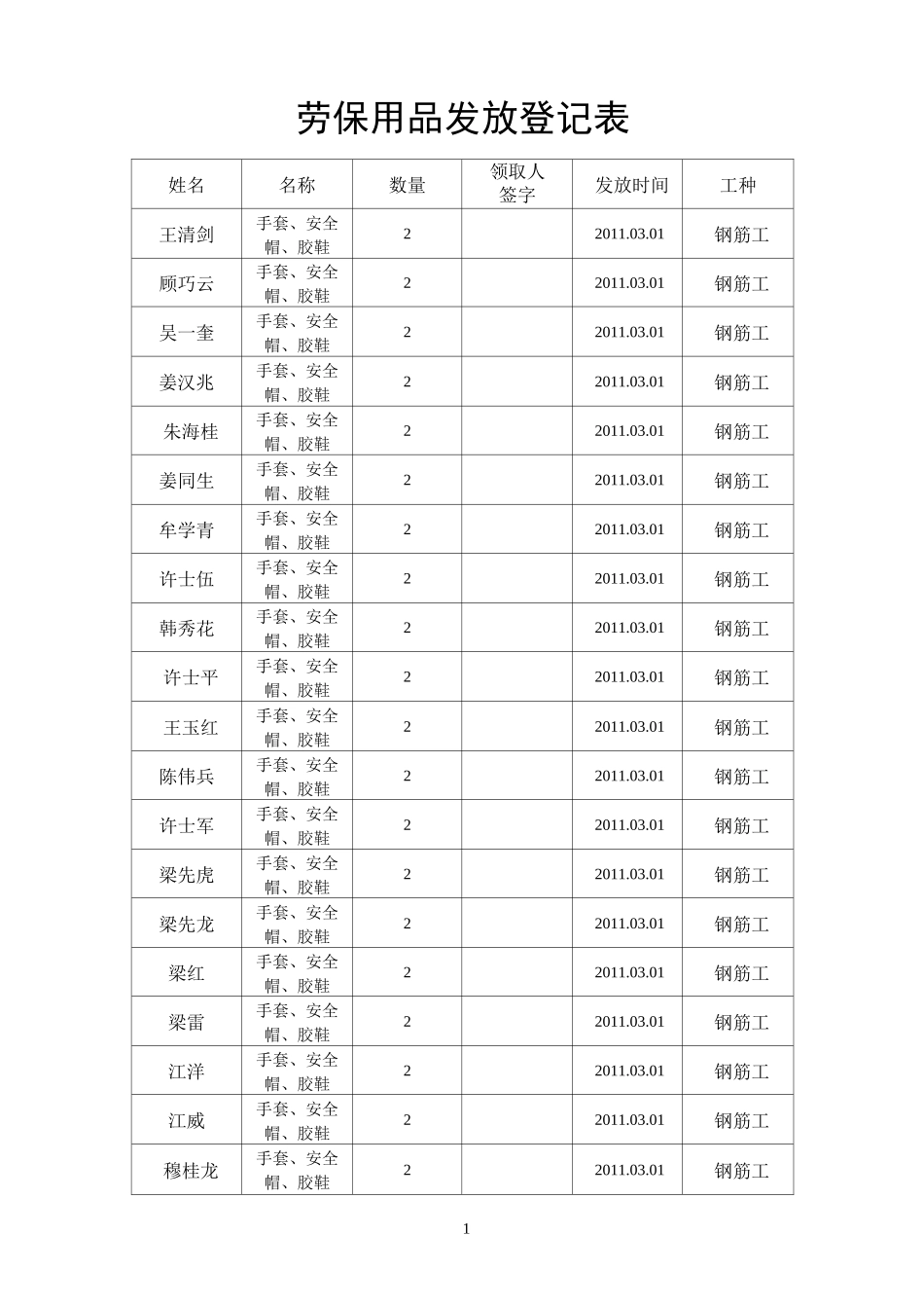 劳保用品发放登记表_第1页