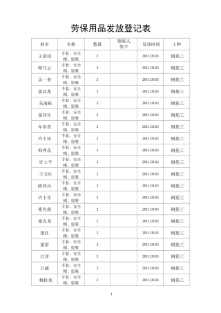 劳保用品发放登记表