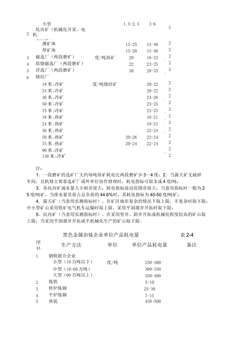 有色冶金企业电力设计手册第二章电力负荷计算剖析_第3页