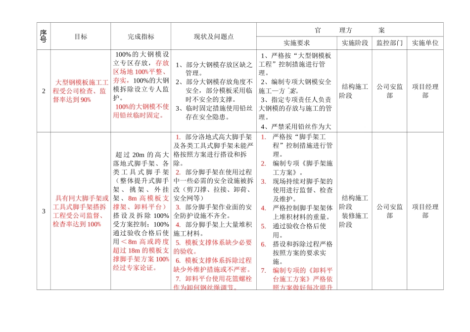 职业健康安全目标_第3页