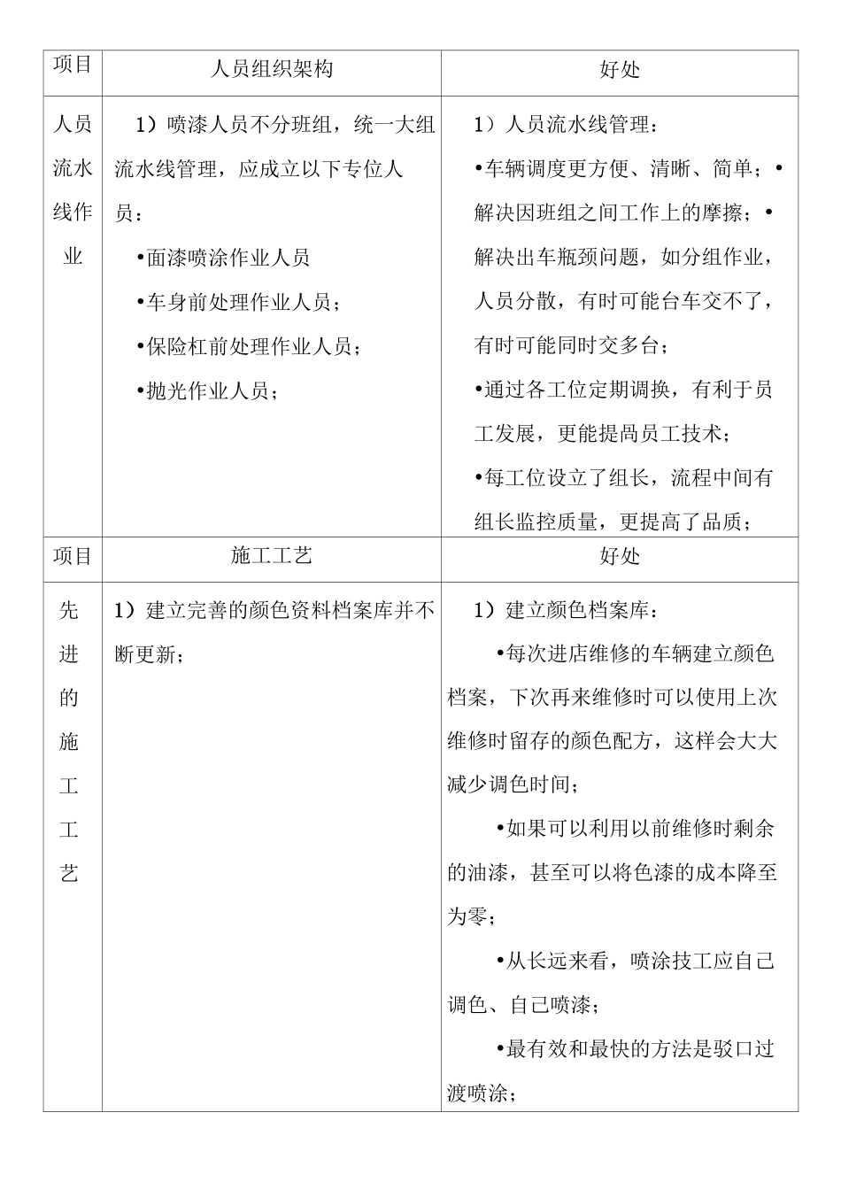 建立高效钣喷车间_第3页