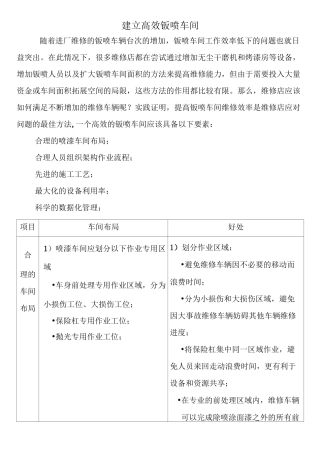 建立高效钣喷车间