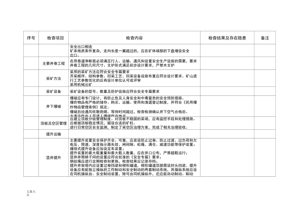 非煤矿山隐患排查_第2页