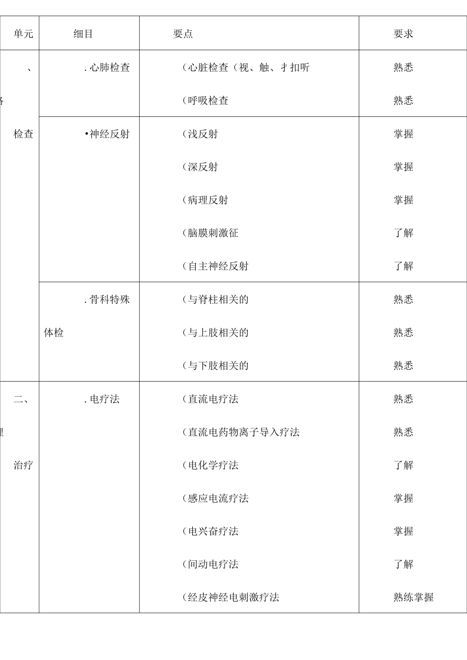 康复治疗师考试大纲_第1页