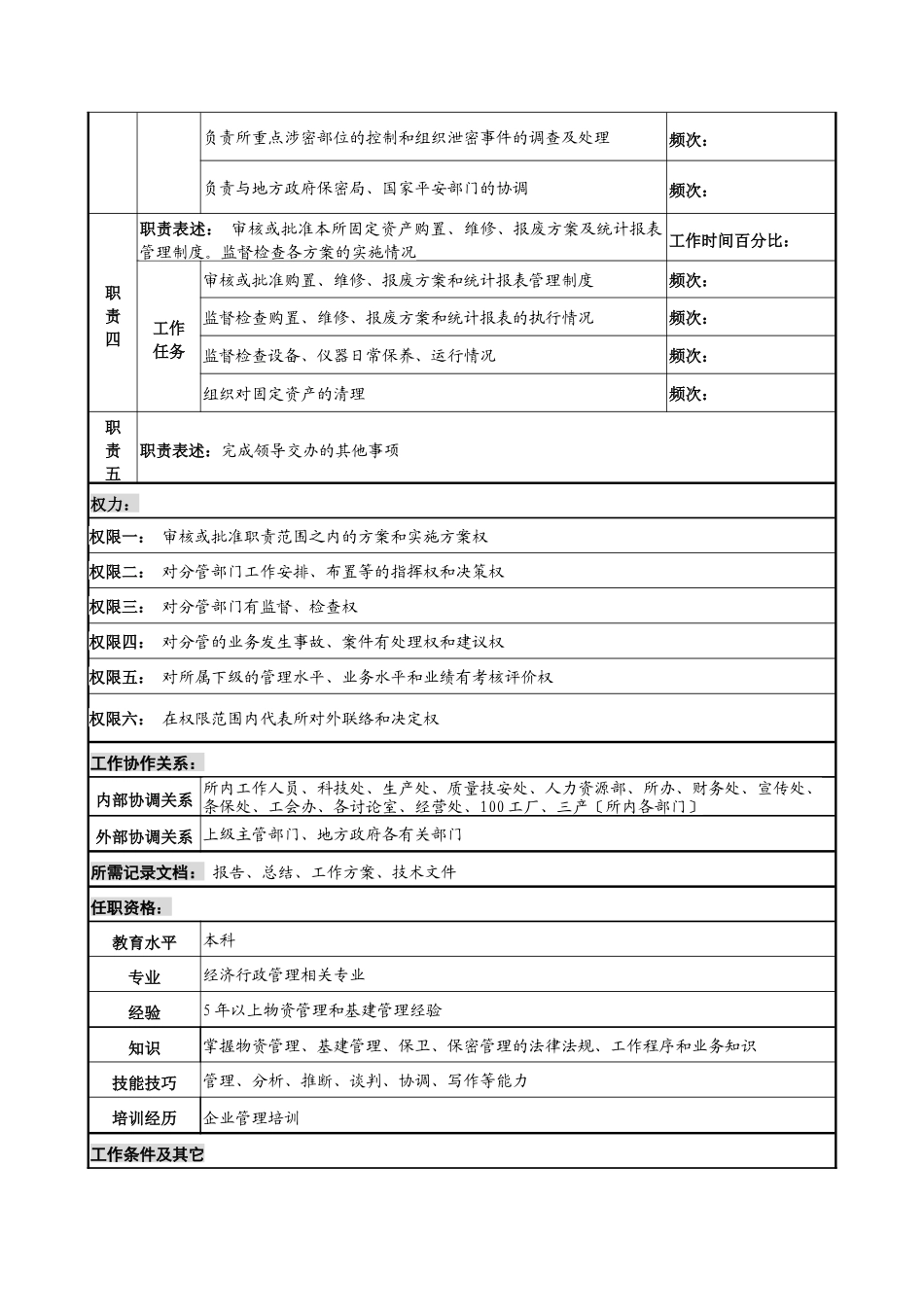 中船重工研究所条件保障副所长岗位说明书_第2页