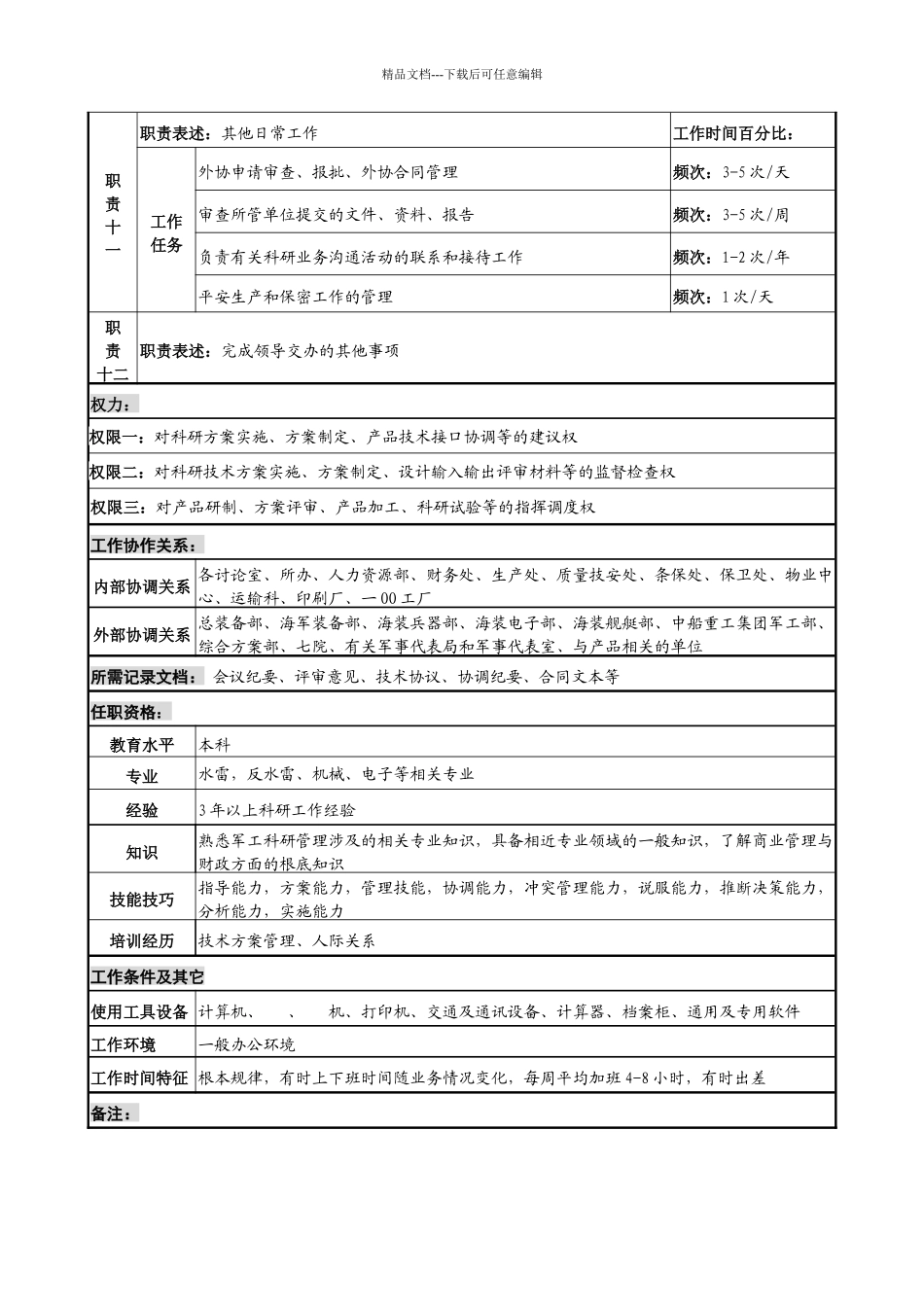 中船重工研究所计划技术管理岗位说明书_第3页