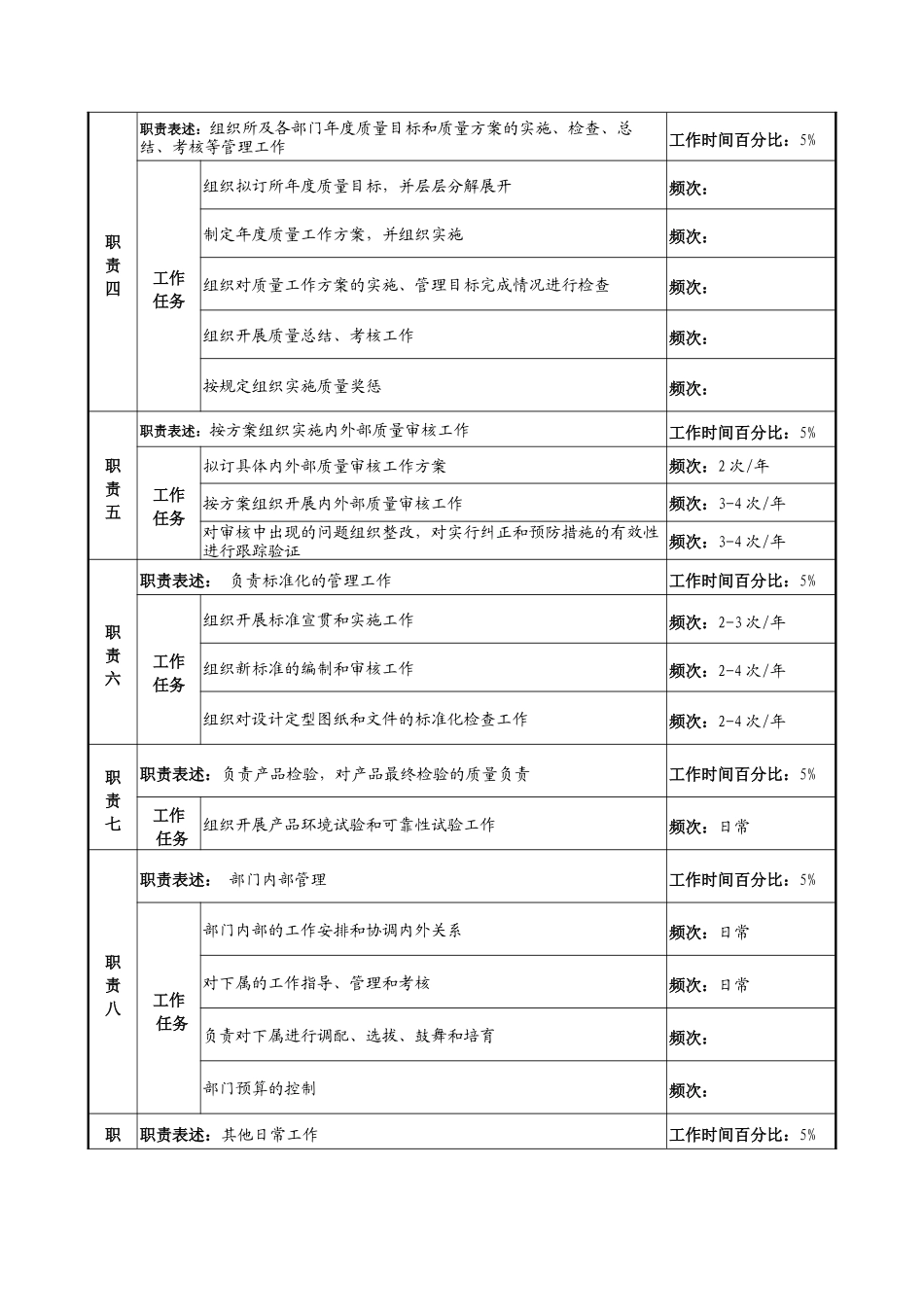 中船重工研究所质量技安处处长岗位说明书_第2页