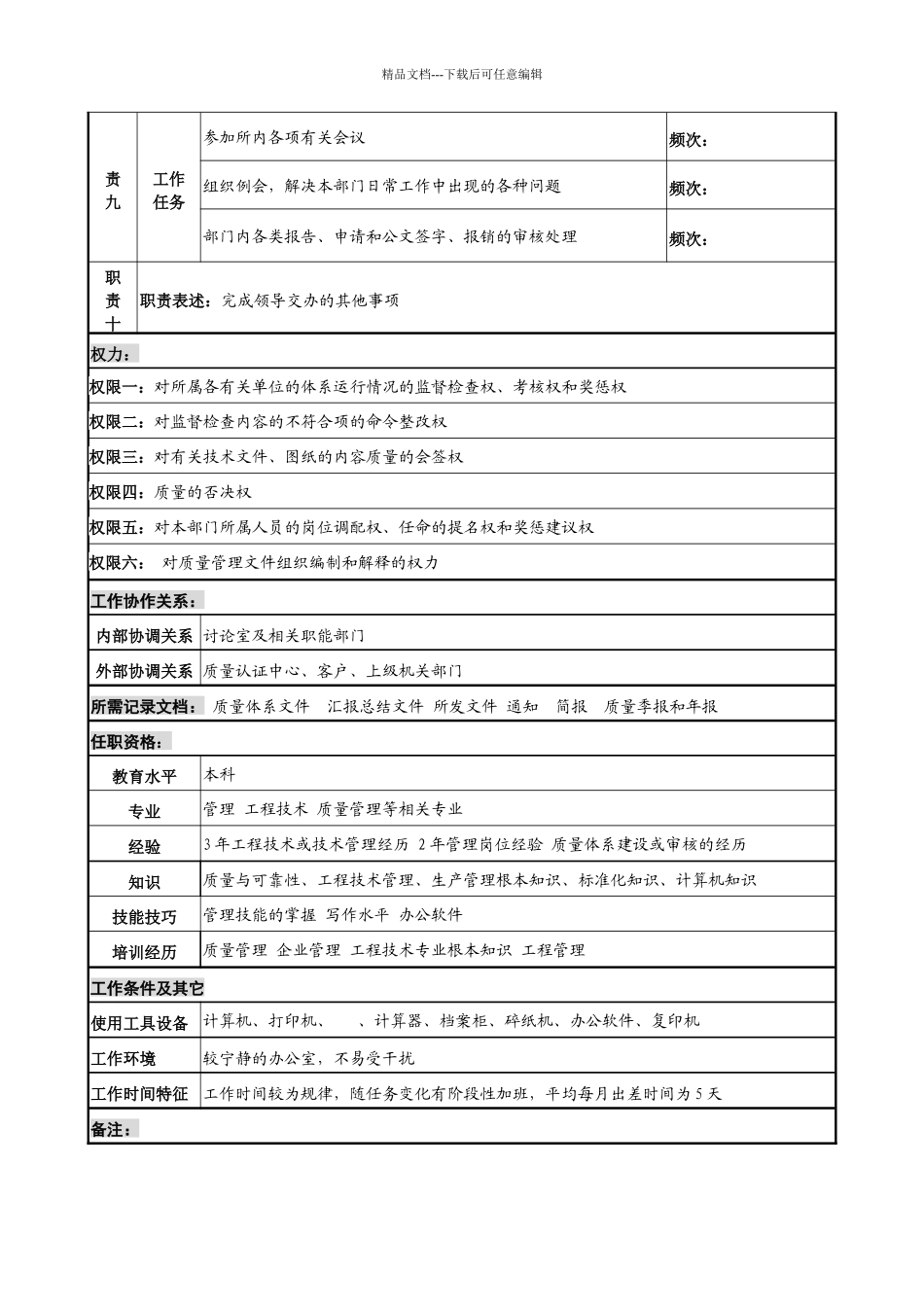 中船重工研究所质量技安处处长岗位说明书_第3页