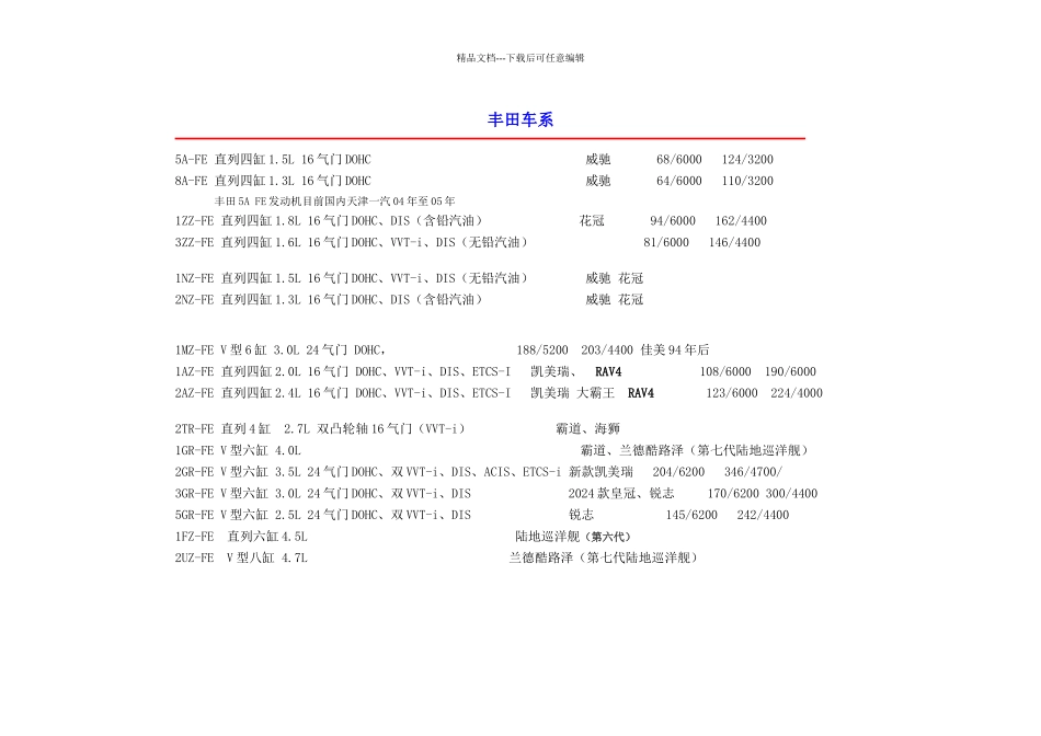 丰田发动机系列及参数_第1页