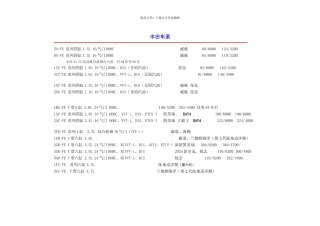丰田发动机系列及参数