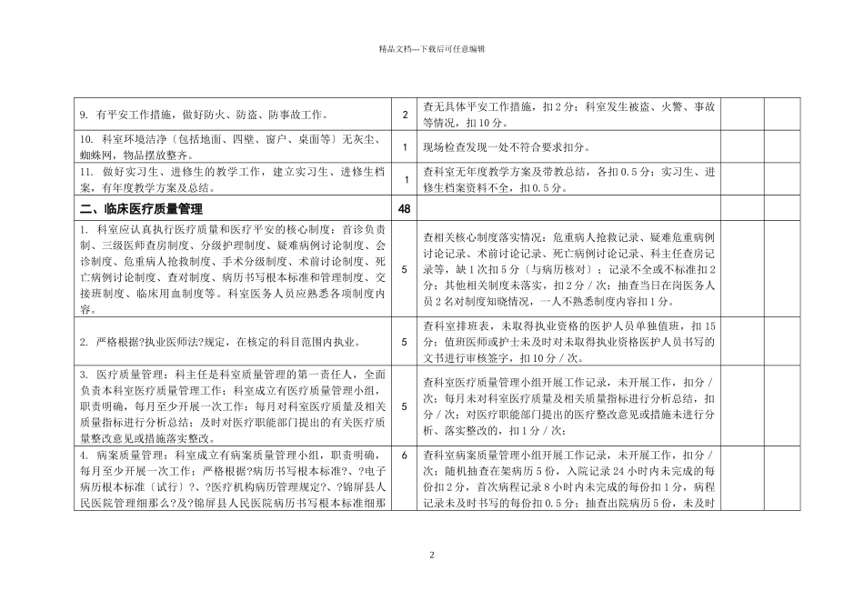 临床科室目标管理考核量化标准范本_第2页