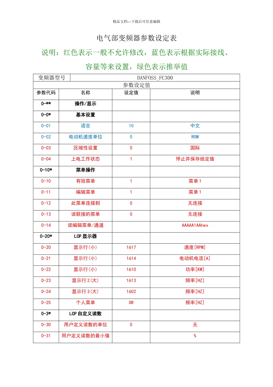 丹弗斯变频器参数表_第1页