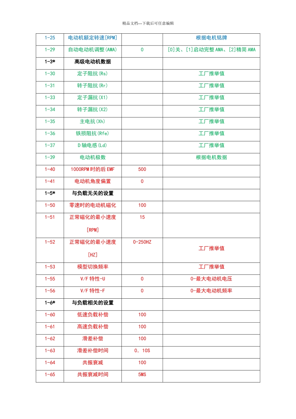 丹弗斯变频器参数表_第3页