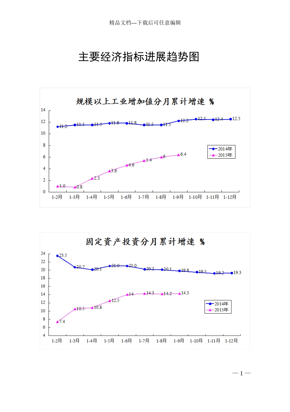 主要经济指标发展趋势图_第1页