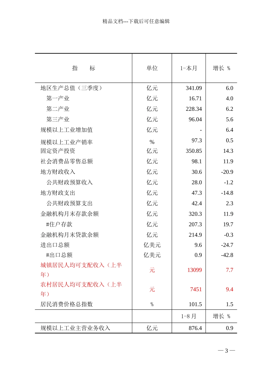 主要经济指标发展趋势图_第3页